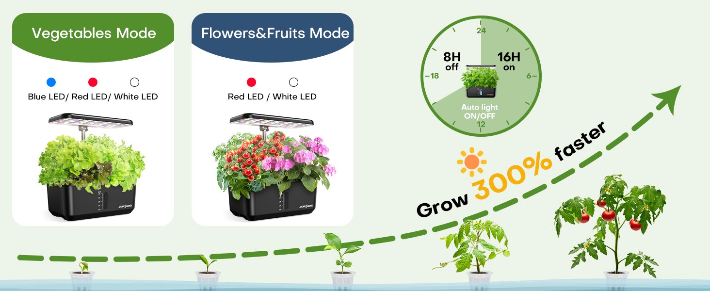 Indoor Gardening, Hydroponic System, Soil-Free Gardening, LED Grow Lights, Homegrown Herbs, Urban Gardening, Compact Gardening Solutions, Sustainable Living, Easy Gardening, Indoor Plant Care